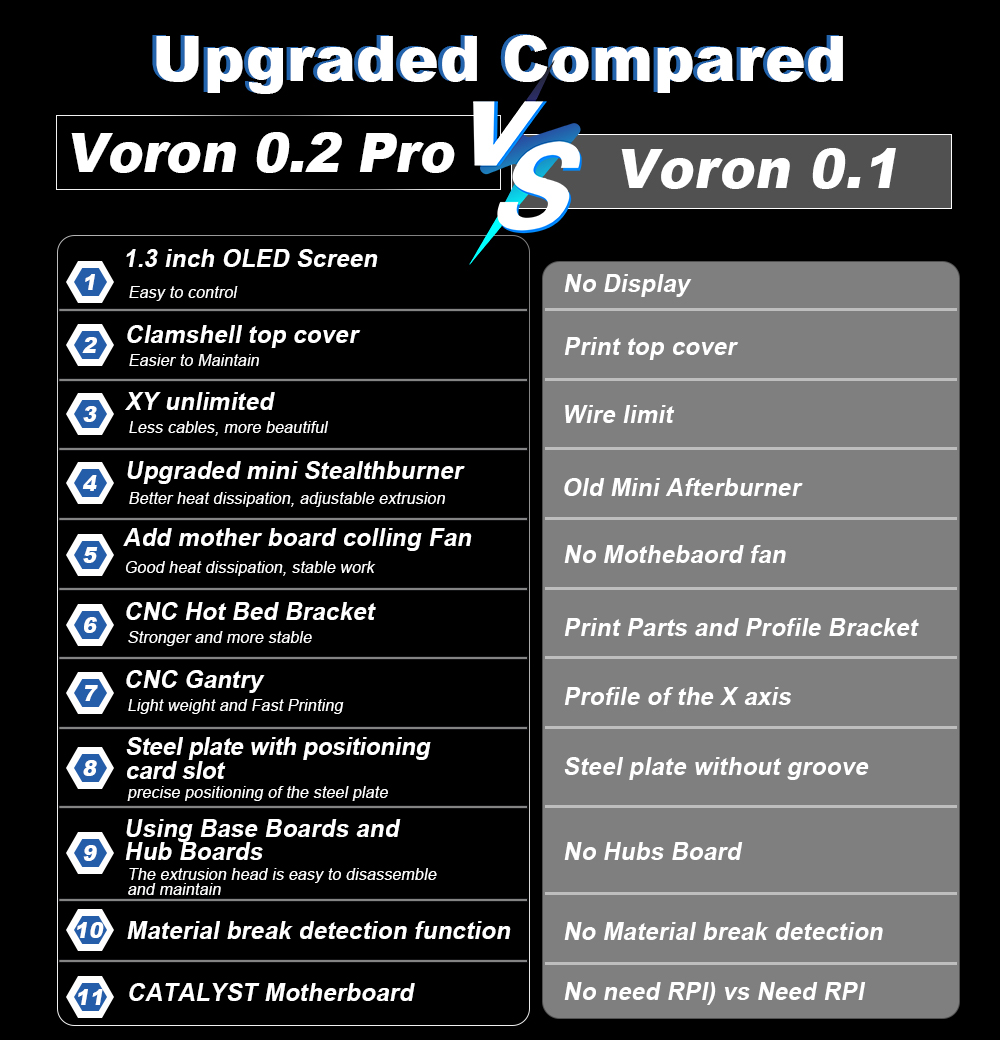 Toaiot-Voron V0.2 Pro R1 CoreX - Corexy 3D Printer Kit avaliação e preço