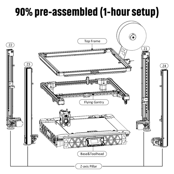 Impressora 3D Sovol SV08 Core- - Corexy 3D Printer Kit avaliação e preço