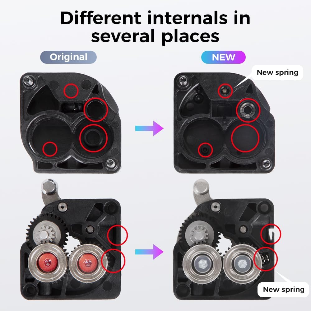 Kit Extrusor de Engrenagem Dup - Direct Drive Dual Gear Extruder High Speed avaliação e preço