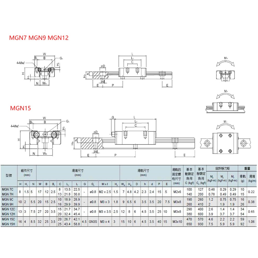 2 peças mgn7h mgn7c mgn9h mgn9 - Linear Rail Mgn12H Set avaliação e preço